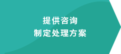 提供咨询制定处理方案